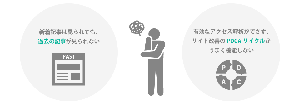 古いデザインやUIで運用されているため課題に直面