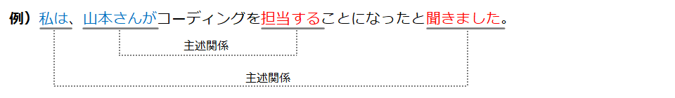 Seoに効く キレのある文章の書き方 その2 一文一義を徹底しよう 喝 キノトロープ