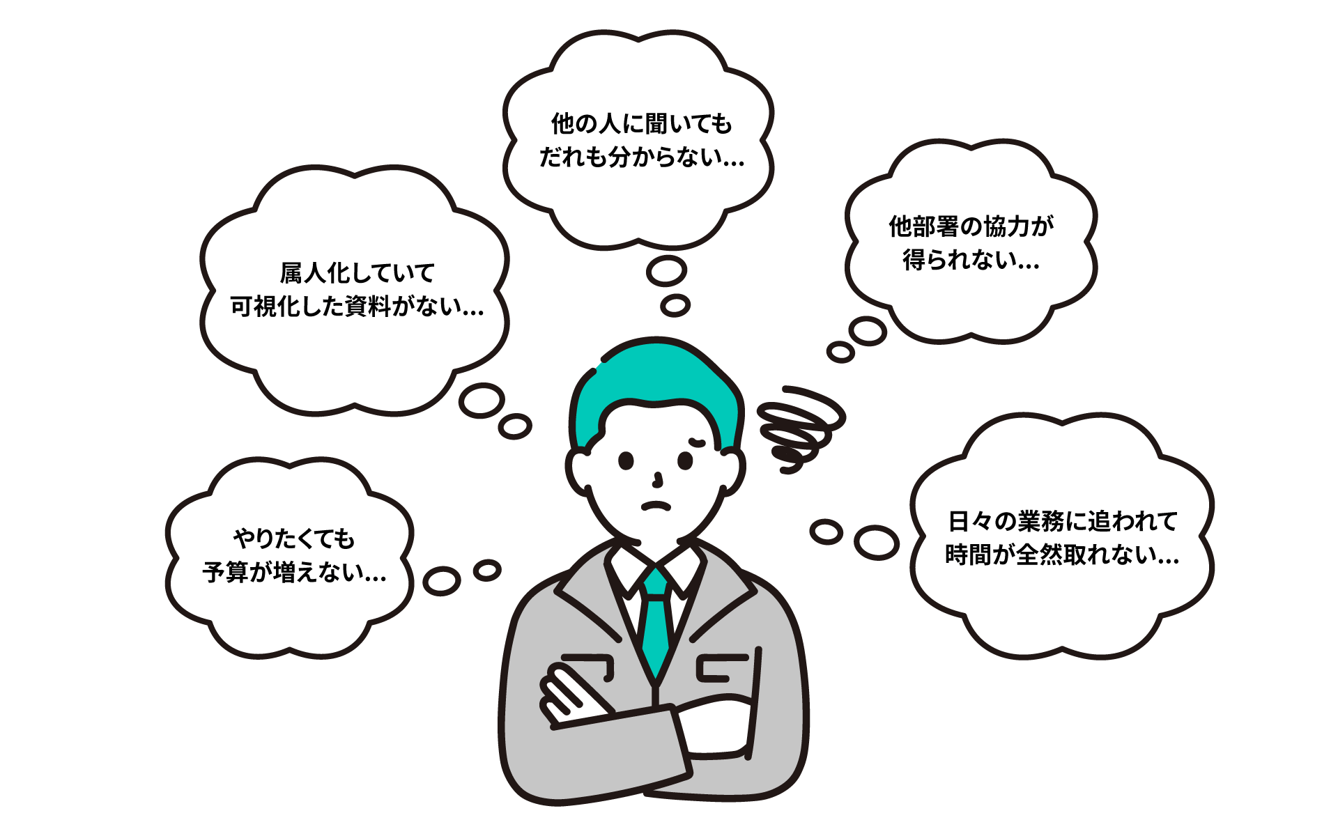 大規模なWebサイト運用業務によくある課題