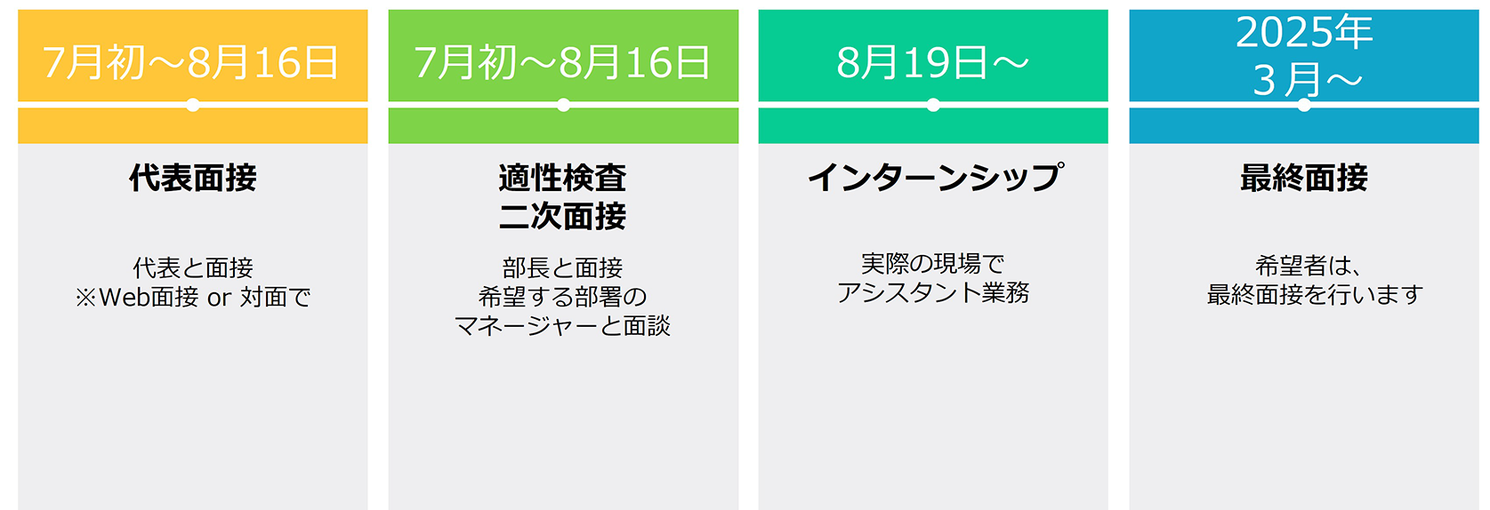 インターンシップ募集のお知らせ