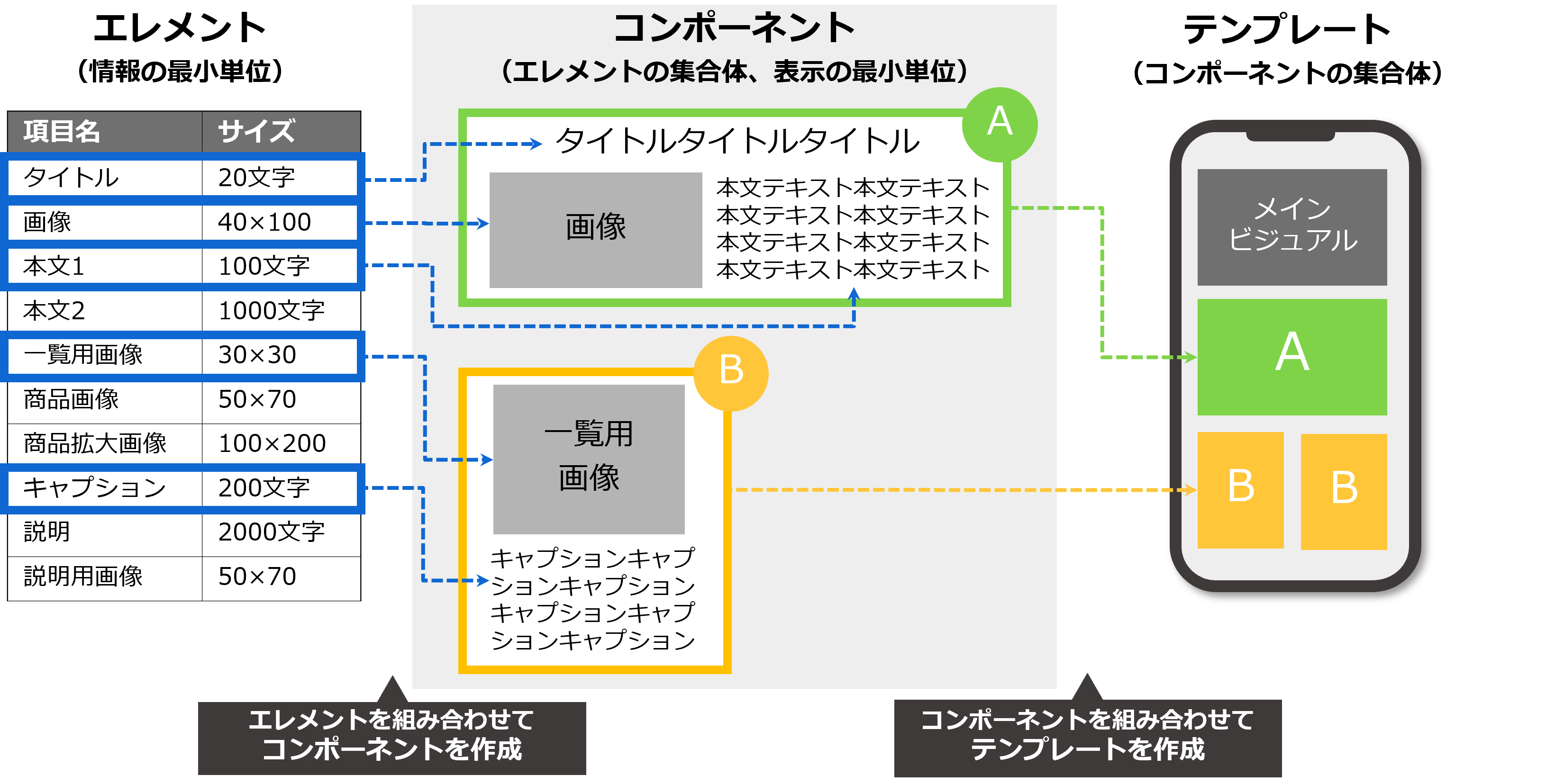 コンポーネントの説明画像